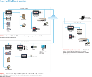 Honeywell-WEBs-AX-Security-Brochure